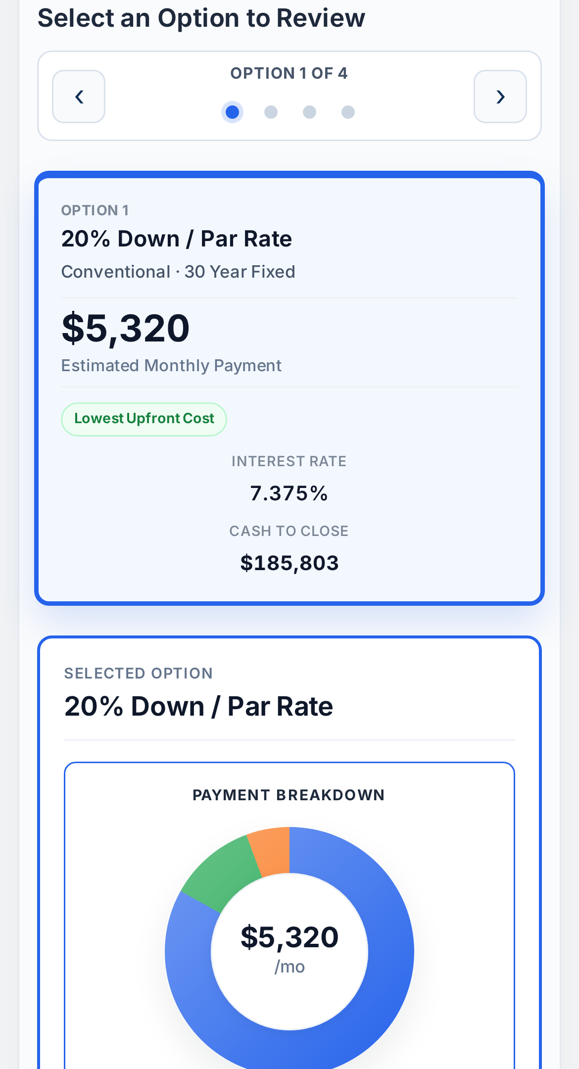 The borrower report on a phone: an option carousel showing 20% down at a 7.375% rate, a $5,320 estimated monthly payment and $185,803 cash to close, above a payment breakdown chart.